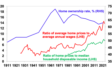 A graph of a line graphDescription automatically generated with medium confidence