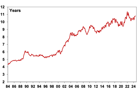 A graph showing the growth of the stock marketDescription automatically generated