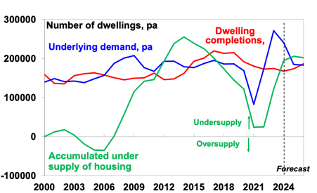 A graph of a price fallDescription automatically generated with medium confidence